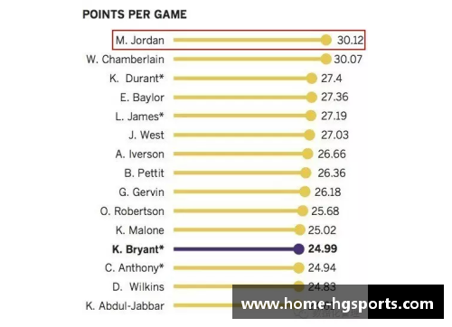 NBA球员数据分析与比较：洞察明星球员的统计与趋势