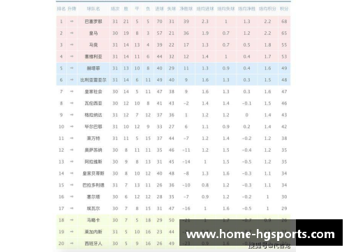 hg体育官方app近期西甲引援市场动态：皇马与巴萨争夺热门新秀，谁能胜出？