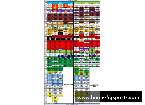 hg体育官方NBA最新进球榜排名及球员数据分析