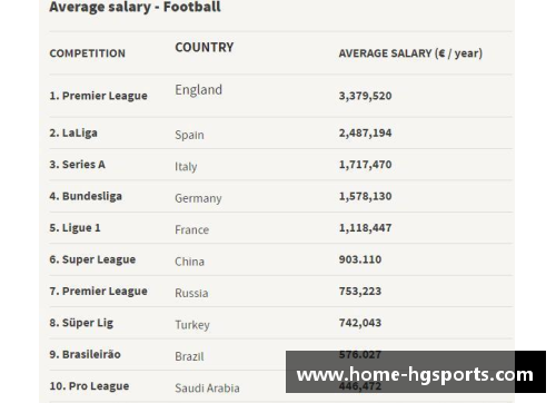 hg体育官方NBA球员平均工资：现状、趋势与影响 - 副本