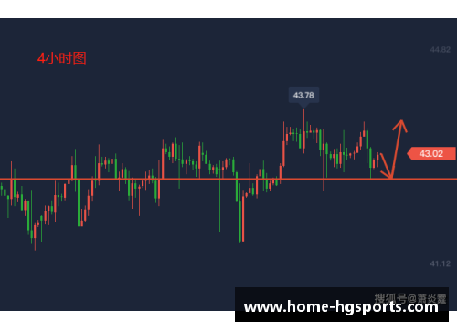 hg体育官方狂轰119分+62+59+73分，90后NO.1强势冲冠，6-1开门红-全能之王强势崛起